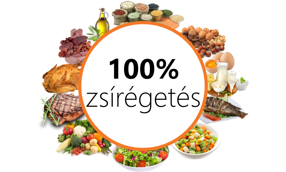 Sikeres fogyás • A zsírégetés legfőbb titka