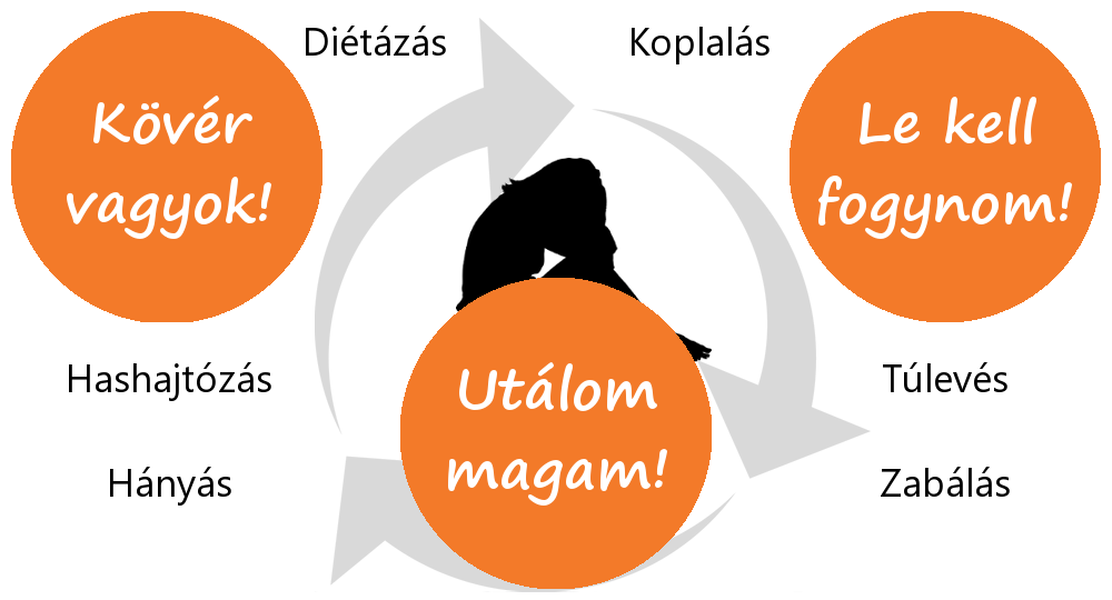 Kiút az evés fogságából – Fogyás egy új nézőpontból
