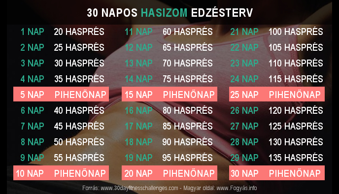 Lapos has gyakorlat - 30 napos hasizom edzésterv