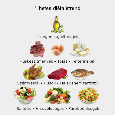 1 hetes diéta - Egy hetes fogyókúra étrend