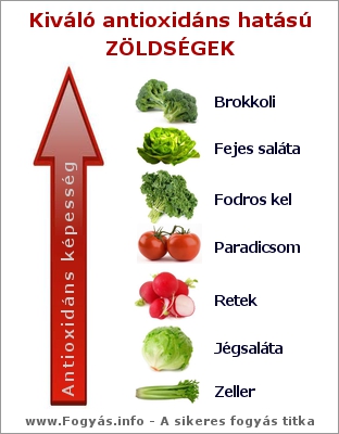 Az antioxidánsok szerepe - Kiváló antioxidáns hatású zöldségek