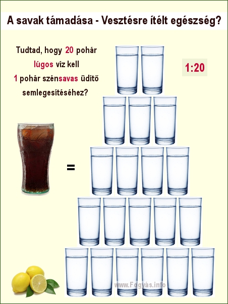 Lúgosítás - A lúgos víz fontossága a fogyásban